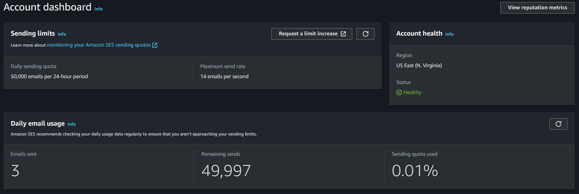 Amazon SES Metrics