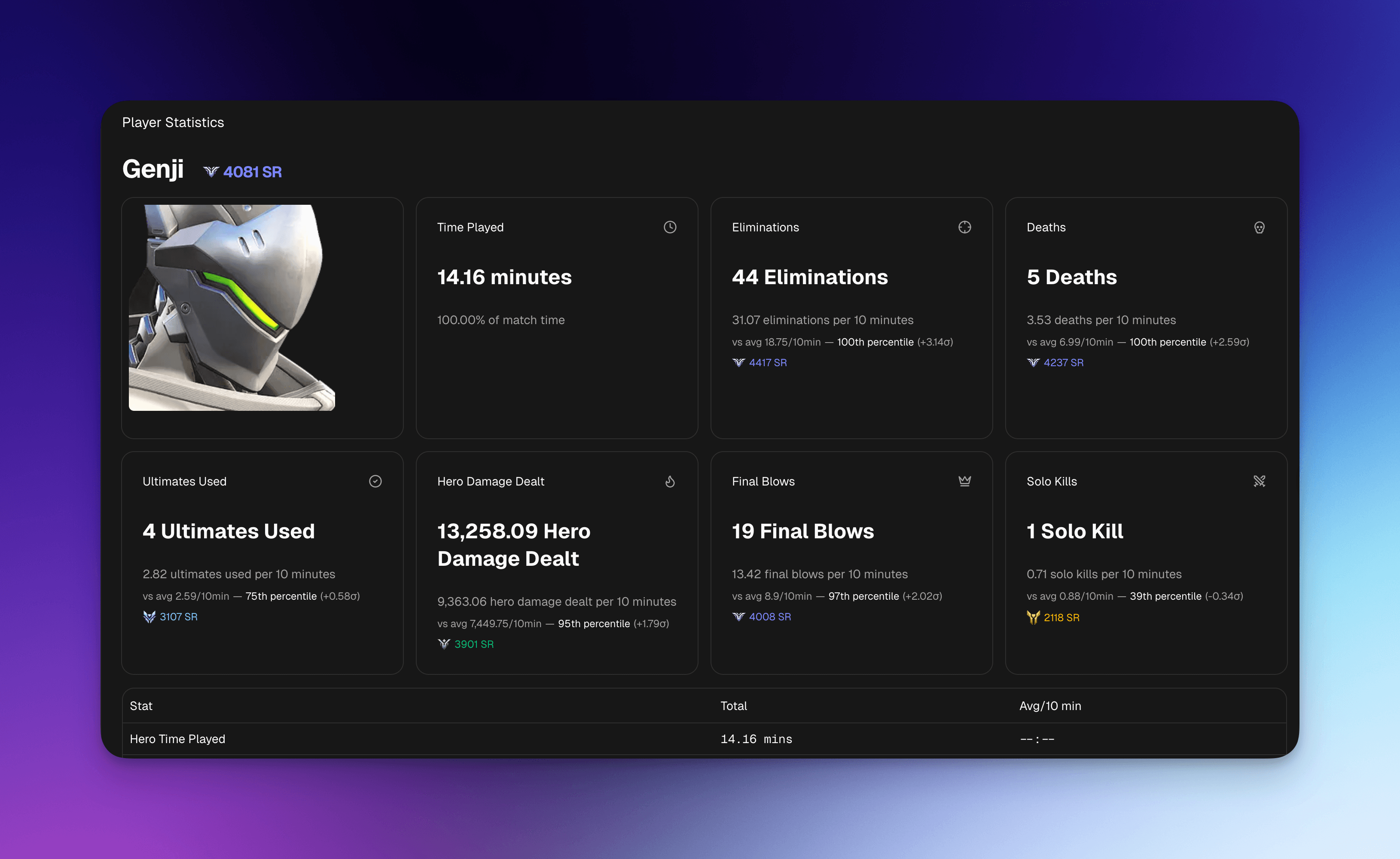 A screenshot of a player's hero skill rating.