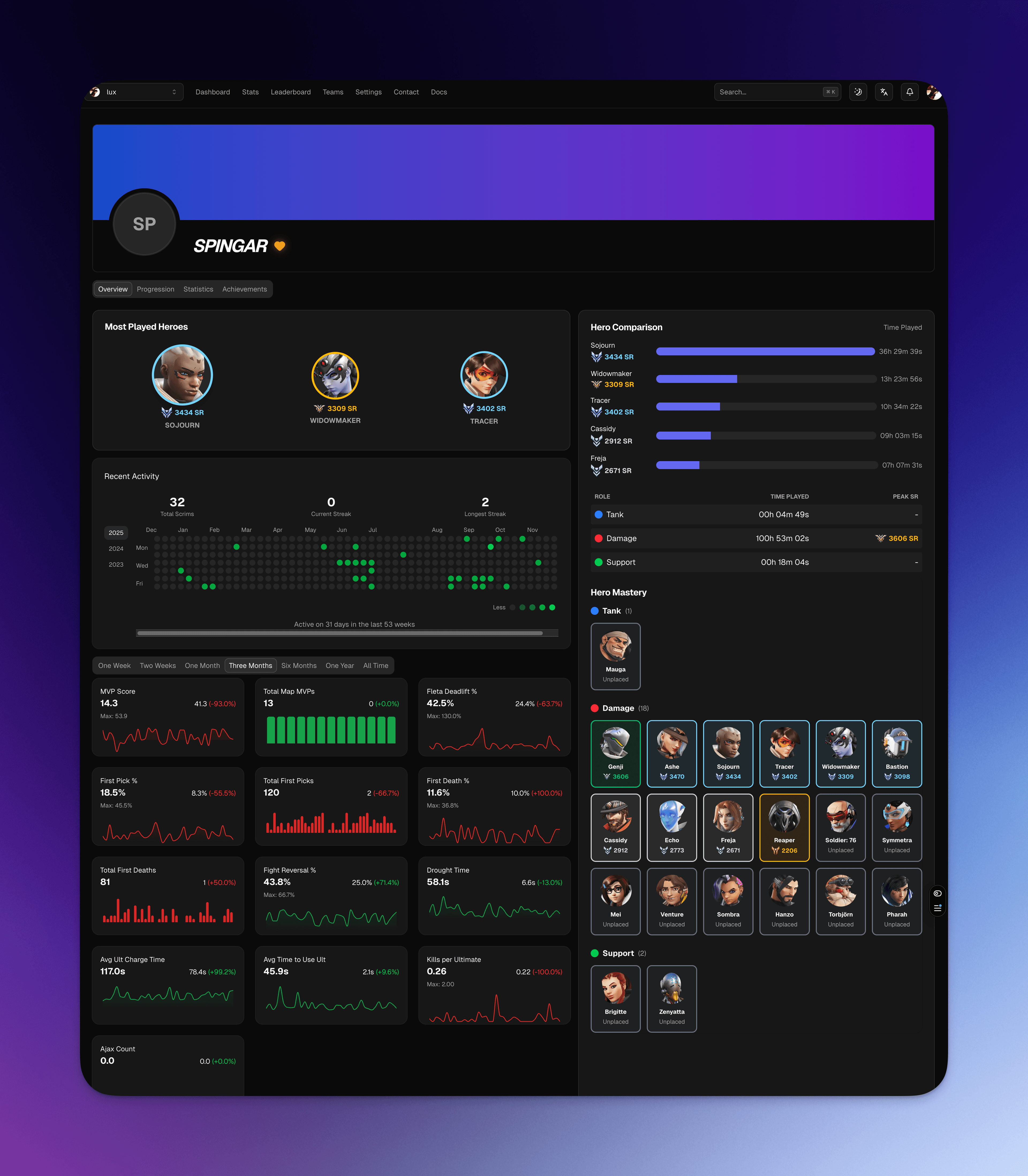 A screenshot of a player's profile page.