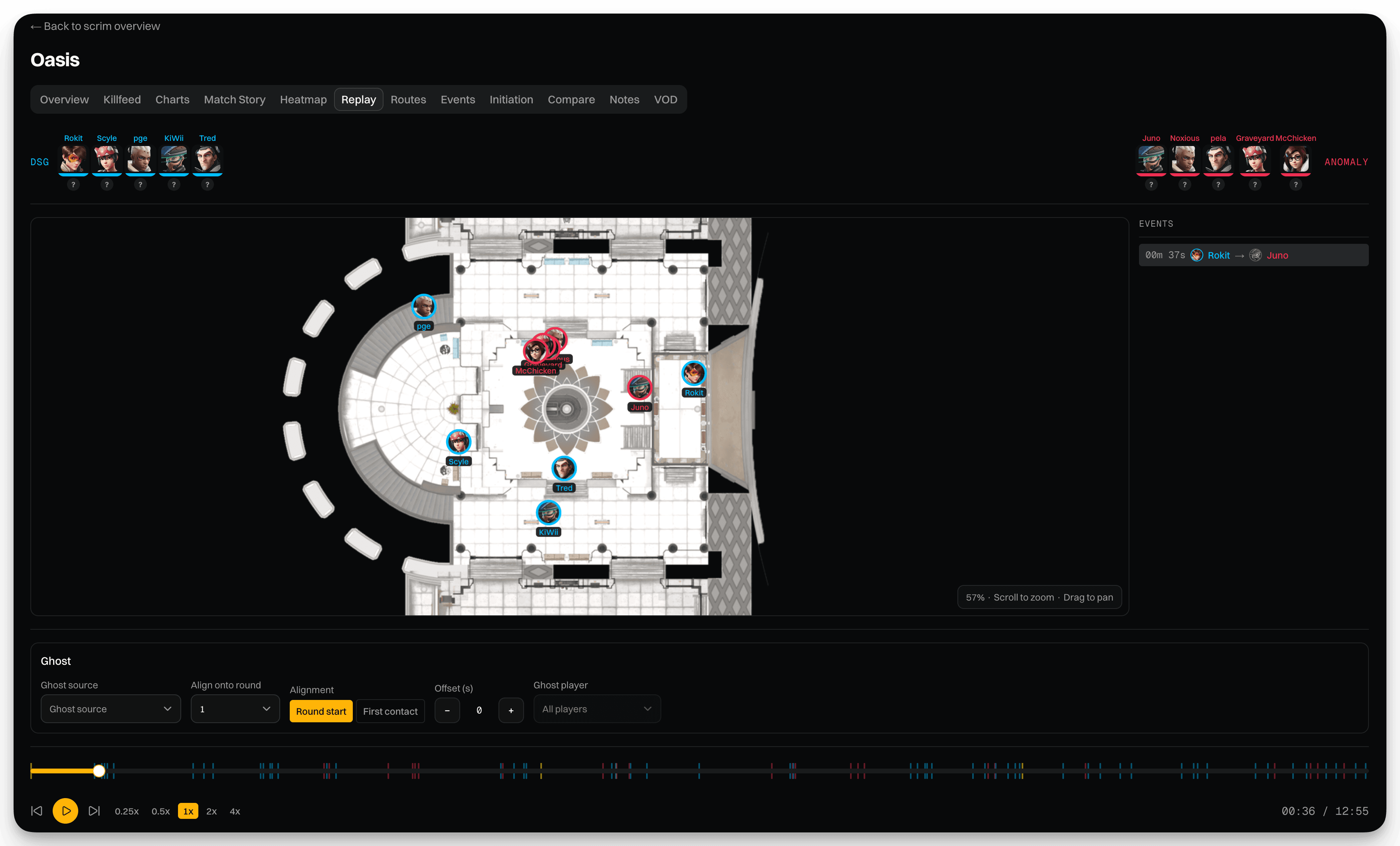 A screenshot of the replay viewer for DSG vs. Anomaly on Oasis.