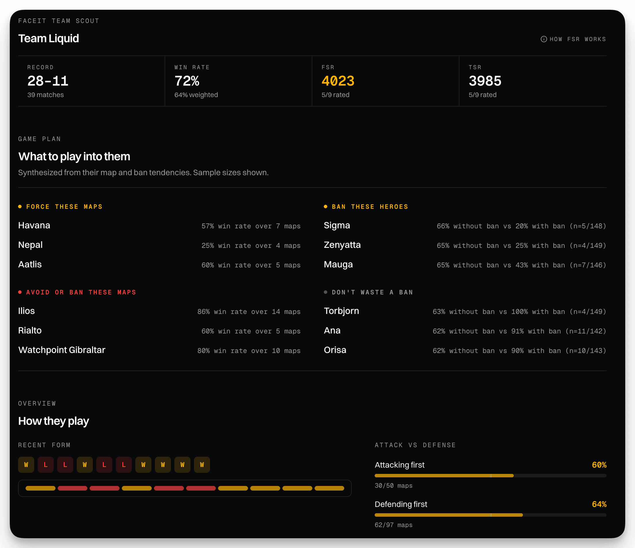 Team Liquid's FACEIT scouting profile.