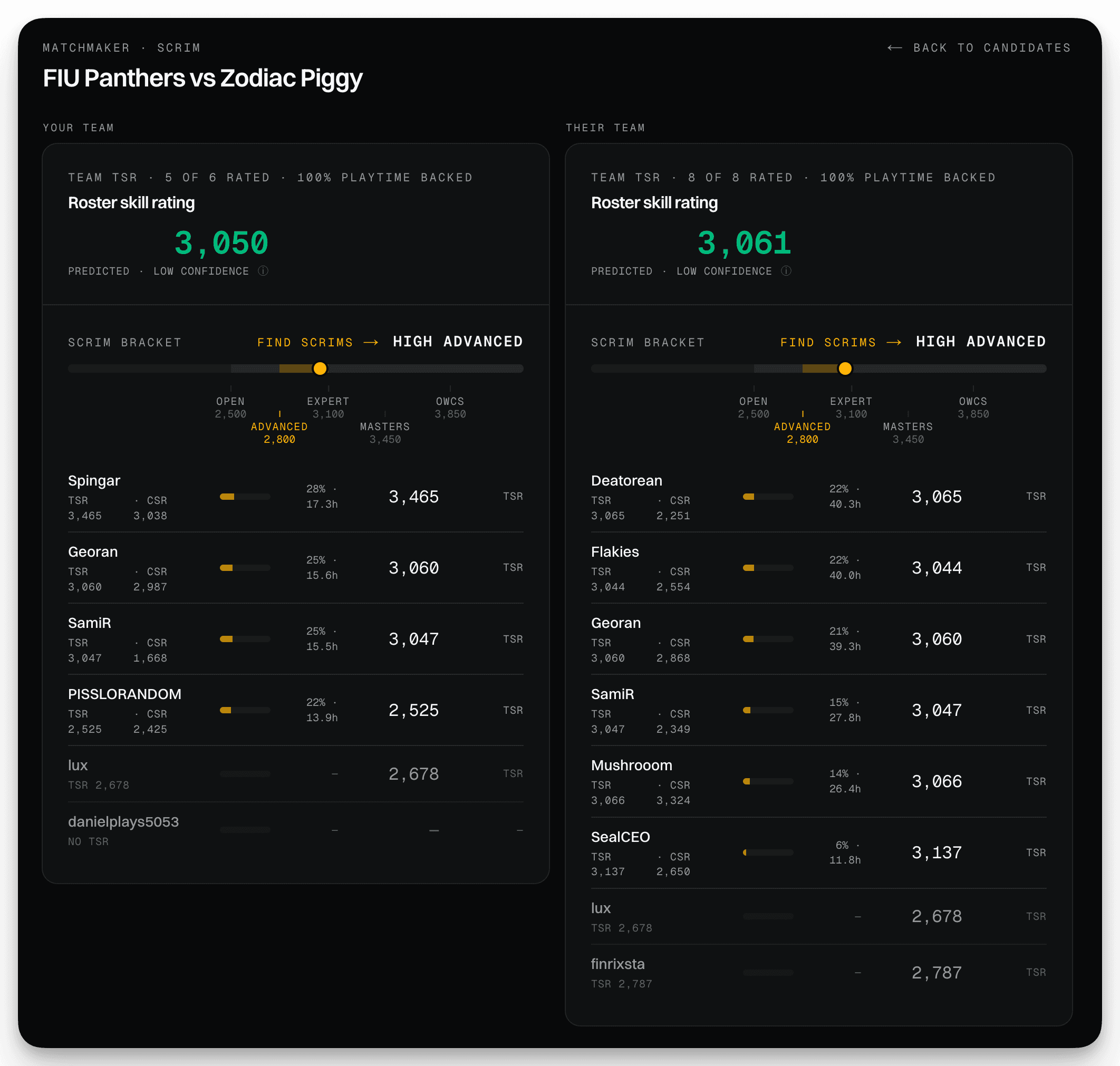 Team Liquid's FACEIT scouting profile.